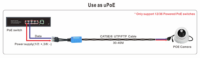 CAT5e Port Doubler/Splitter