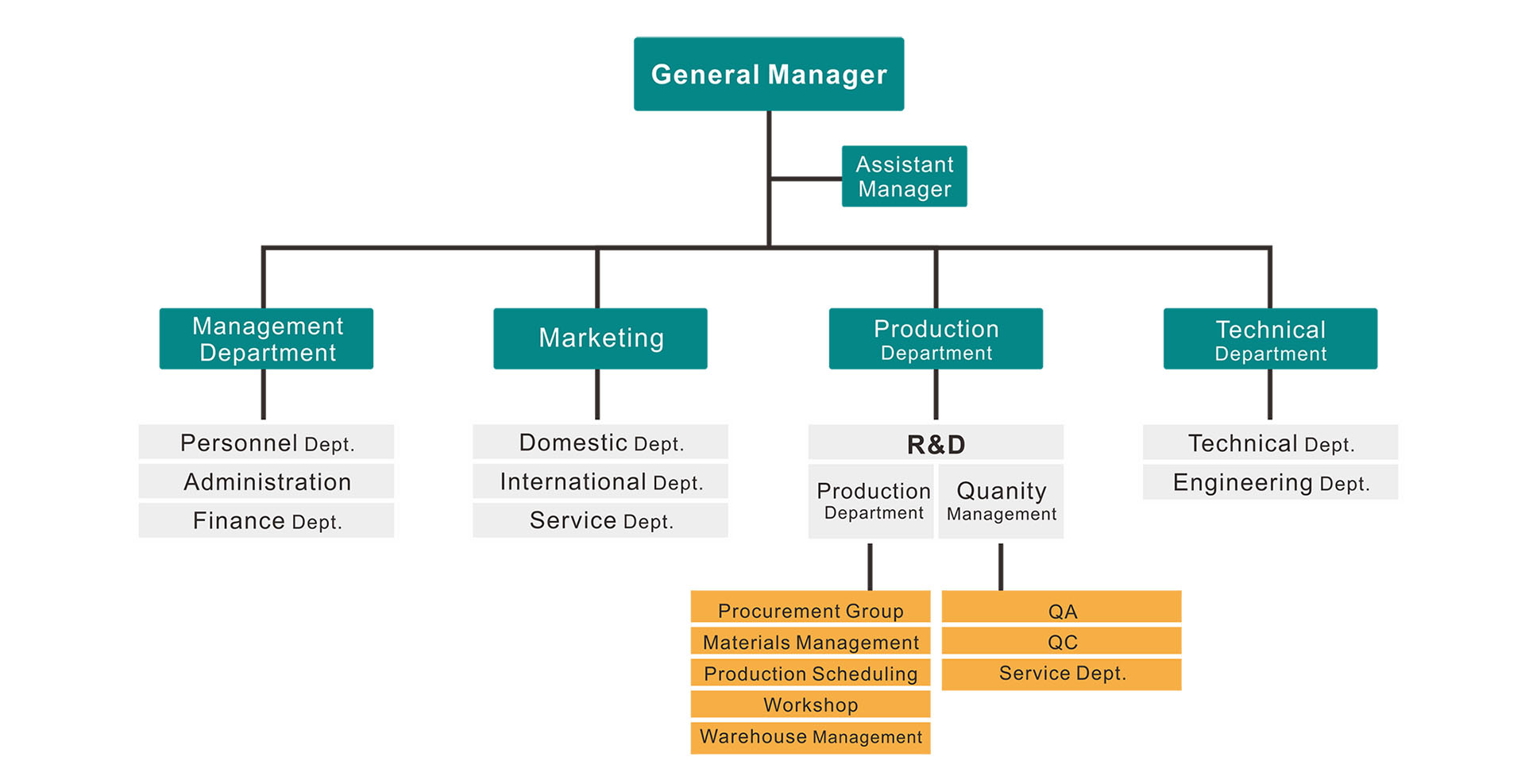 Organize structure.jpg